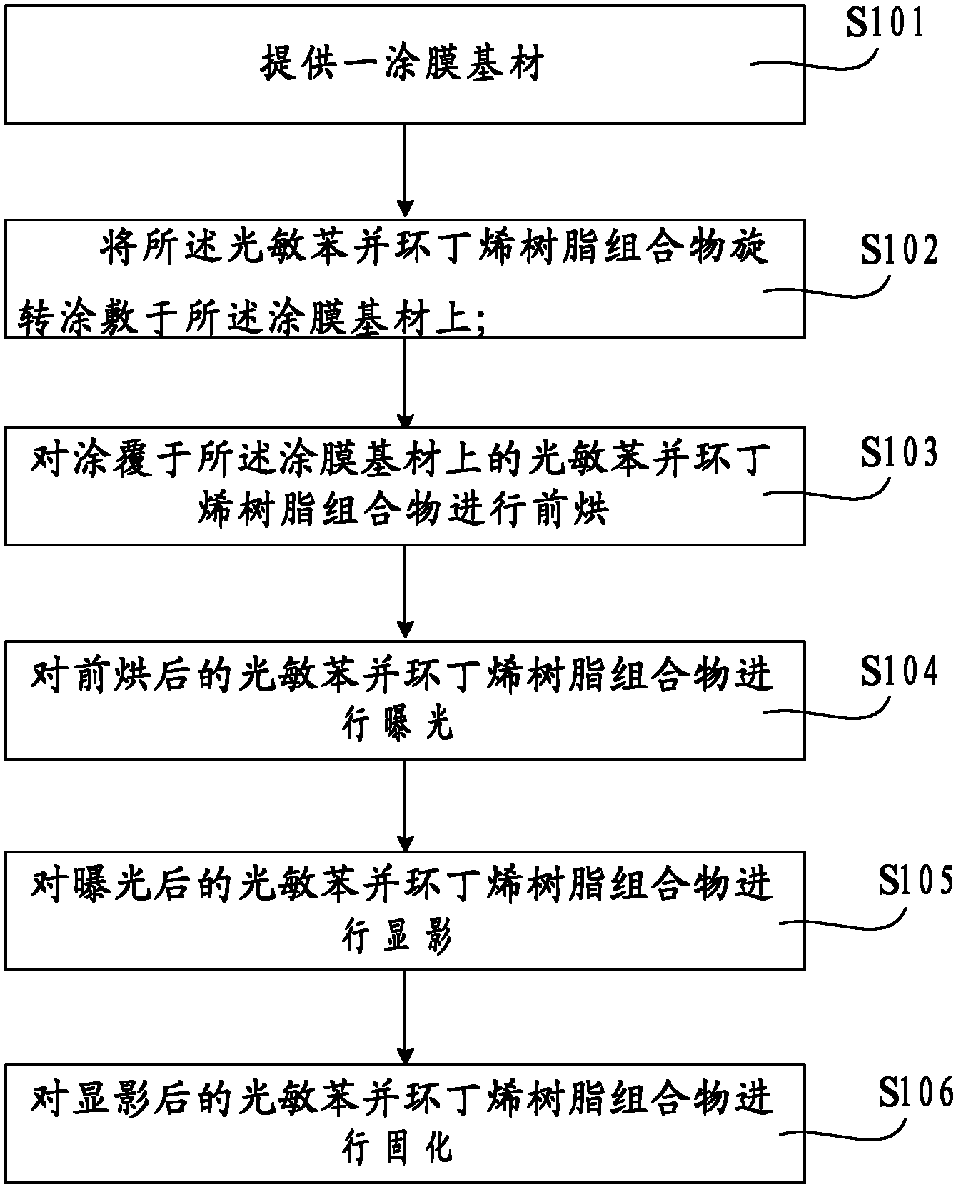 Photosensitive benzocyclobutene resin compound and preparation method thereof as well as patterning method thereof