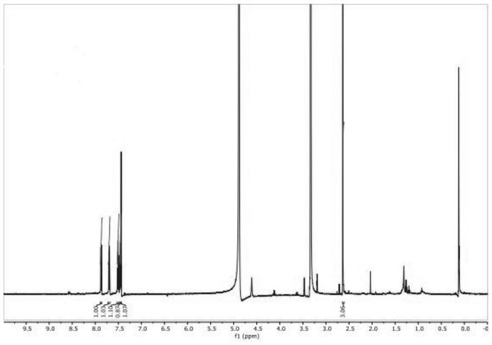 Synthesis method of 2-methyl-3-hydroxyquinoline and preparation method of quinotrione disperse dye