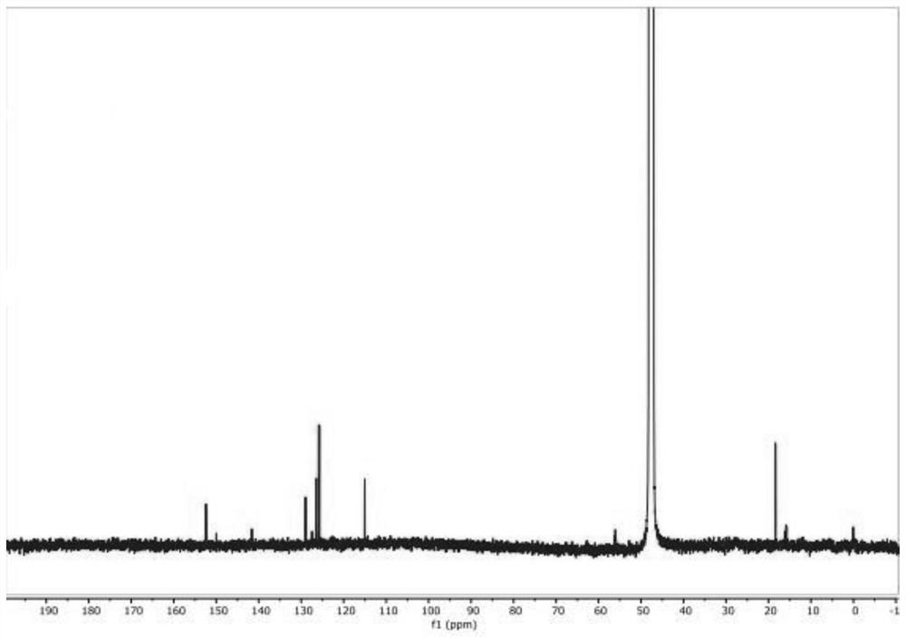 Synthesis method of 2-methyl-3-hydroxyquinoline and preparation method of quinotrione disperse dye