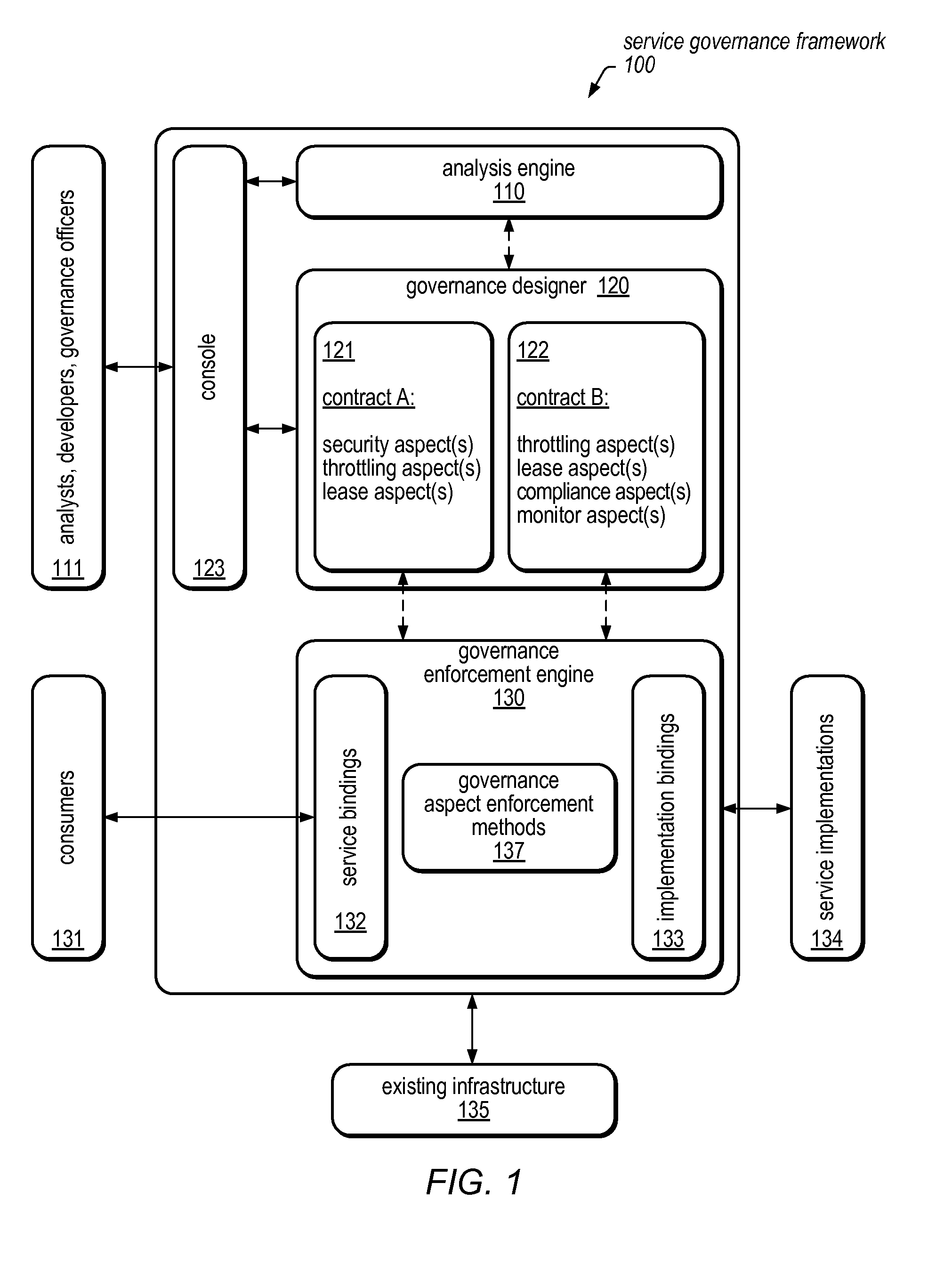 System and Method for Service Virtualization in a Service Governance Framework