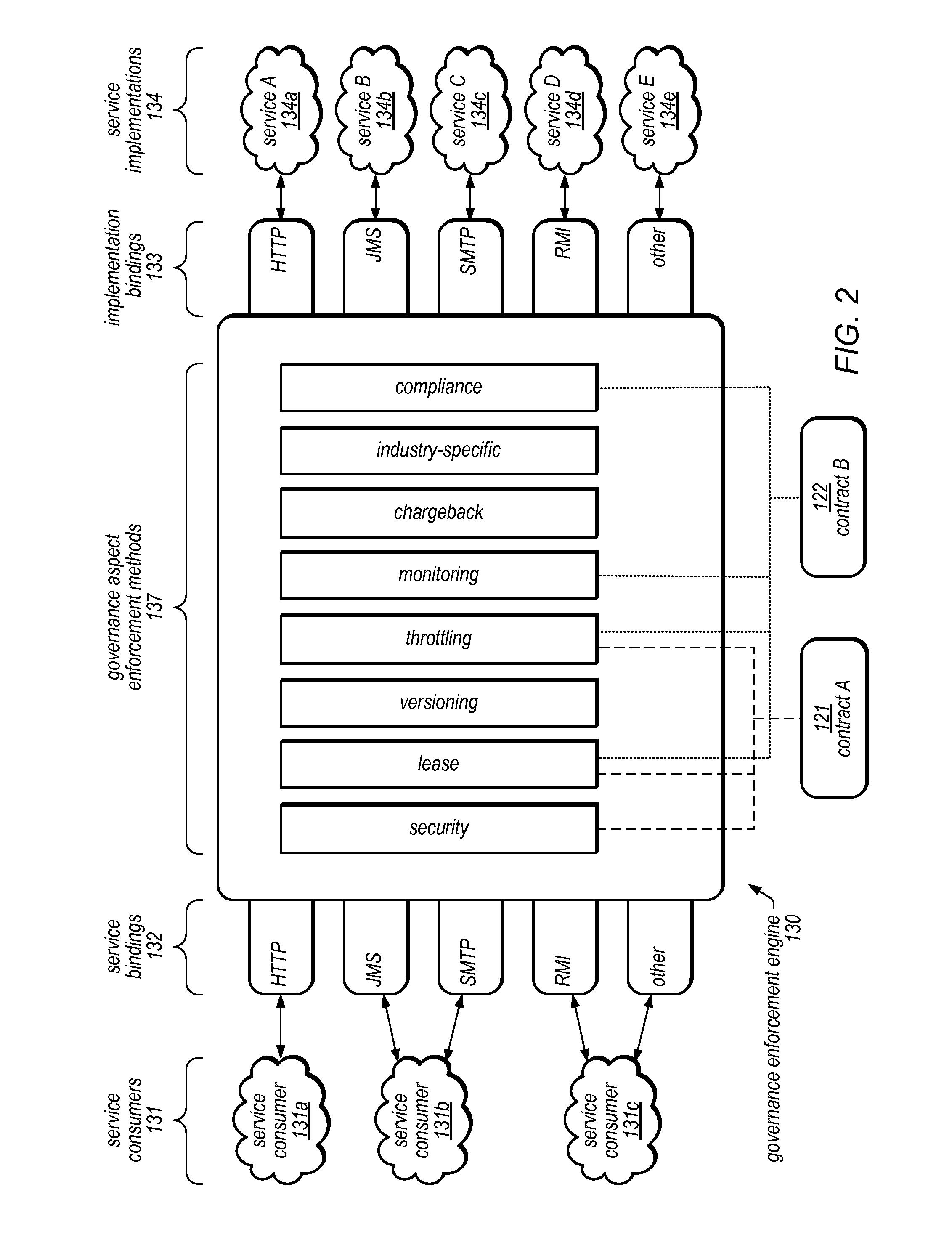 System and Method for Service Virtualization in a Service Governance Framework