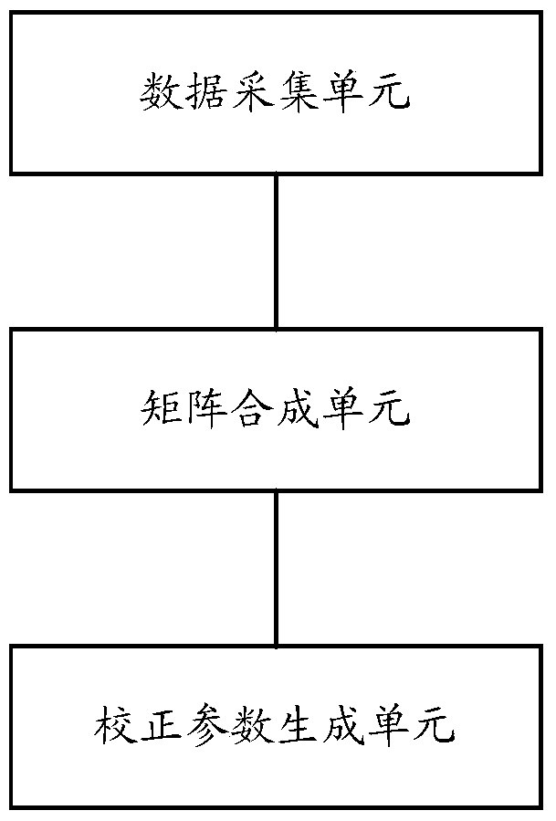 Nonlinear system distortion correction device and method