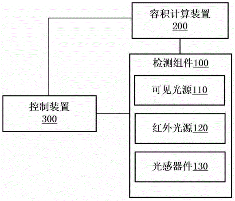 Refrigerator use volume detection method and device