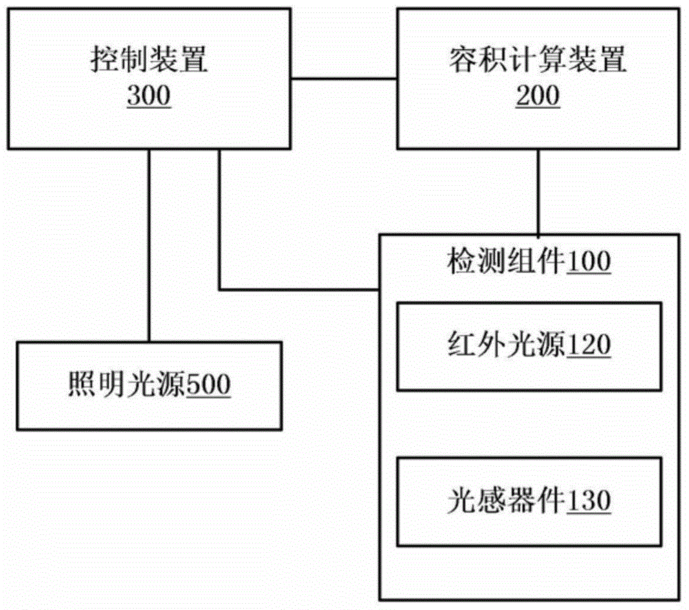 Refrigerator use volume detection method and device