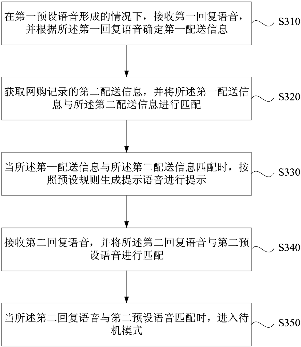 Delivery information prompt method and device, intelligent loudspeaker box and storage medium