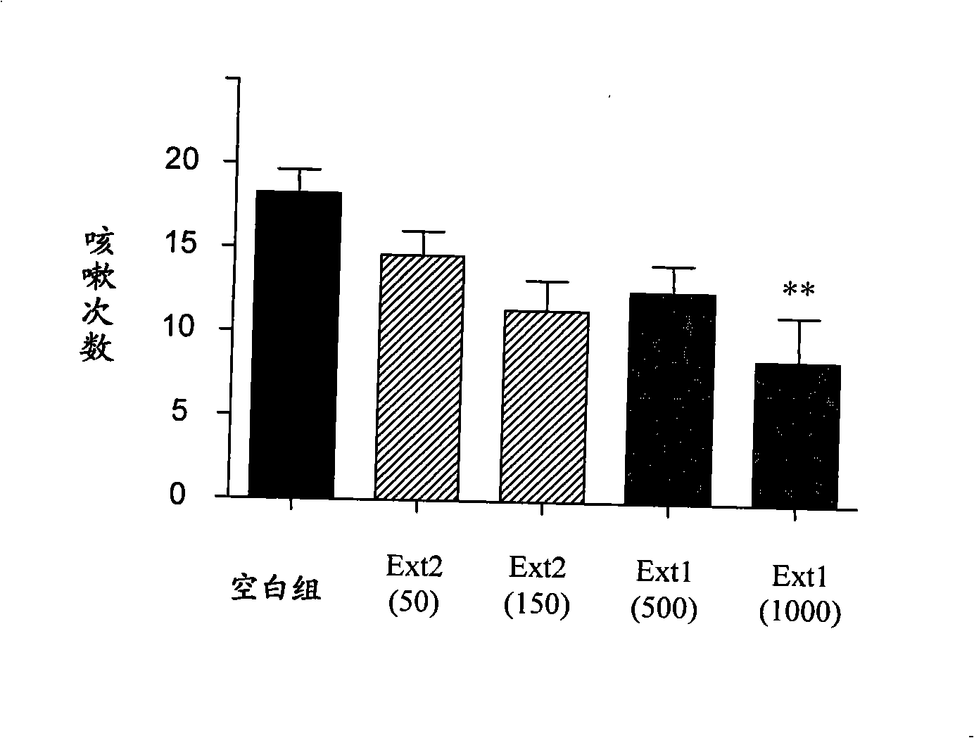 Total alkaloid extract, and extraction method thereof and use in preparing medicament for treating cough