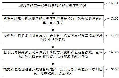 Three-dimensional reconstruction method, point cloud fusion method, device, equipment and storage medium