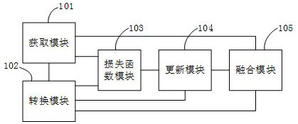 Three-dimensional reconstruction method, point cloud fusion method, device, equipment and storage medium