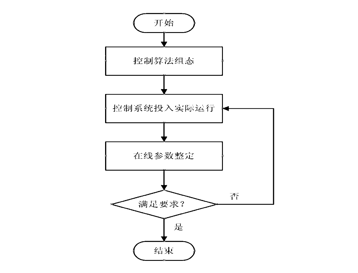 Supercritical coal-fired unit platen superheater metal wall temperature early-warning optimal control method