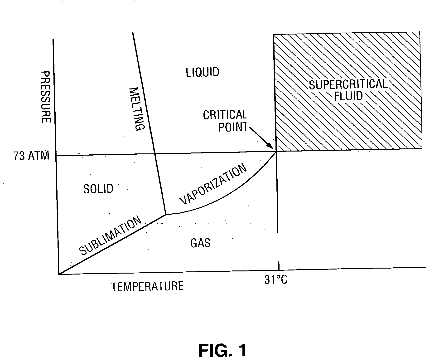 Compositions and method for removing photoresist and/or resist residue at pressures ranging from ambient to supercritical