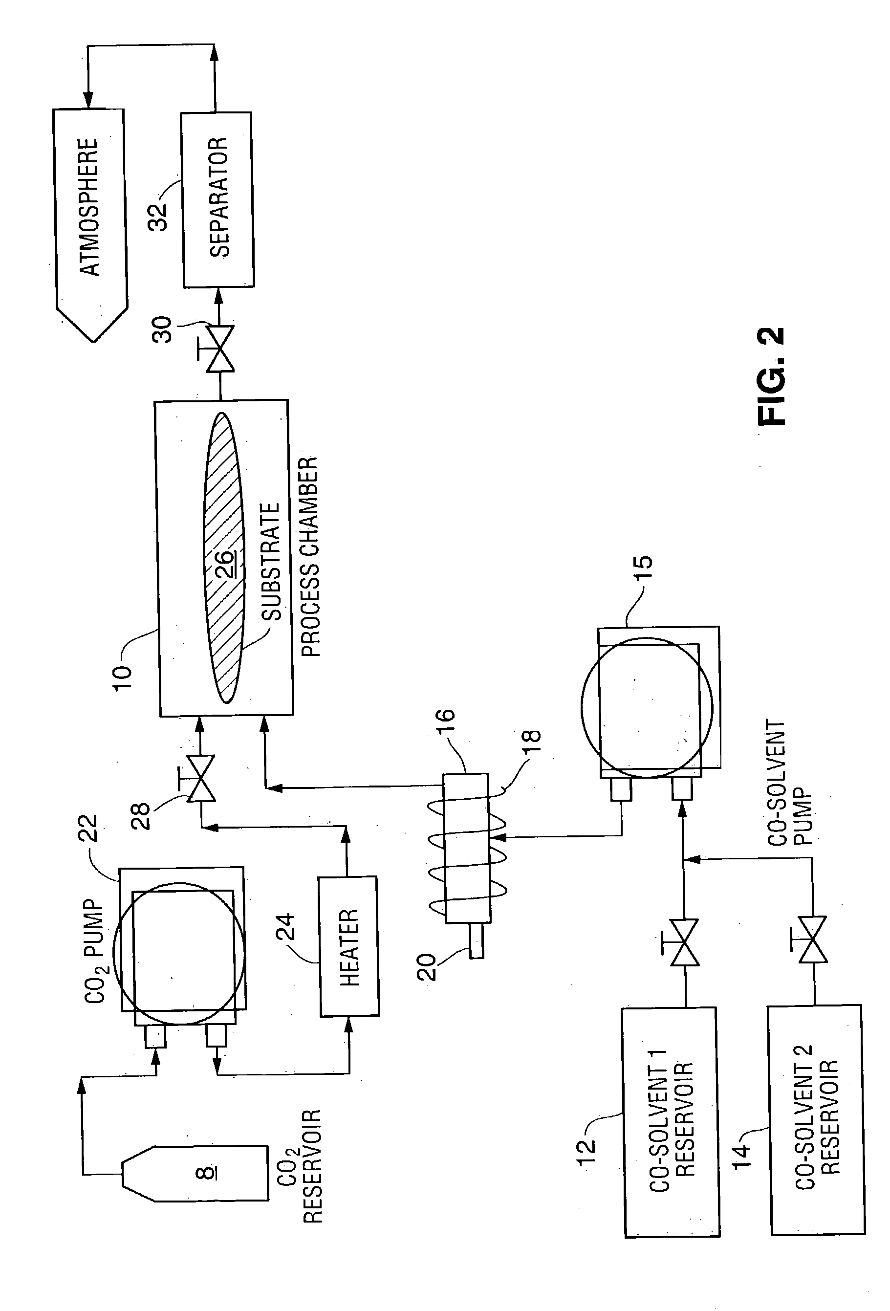 Compositions and method for removing photoresist and/or resist residue at pressures ranging from ambient to supercritical