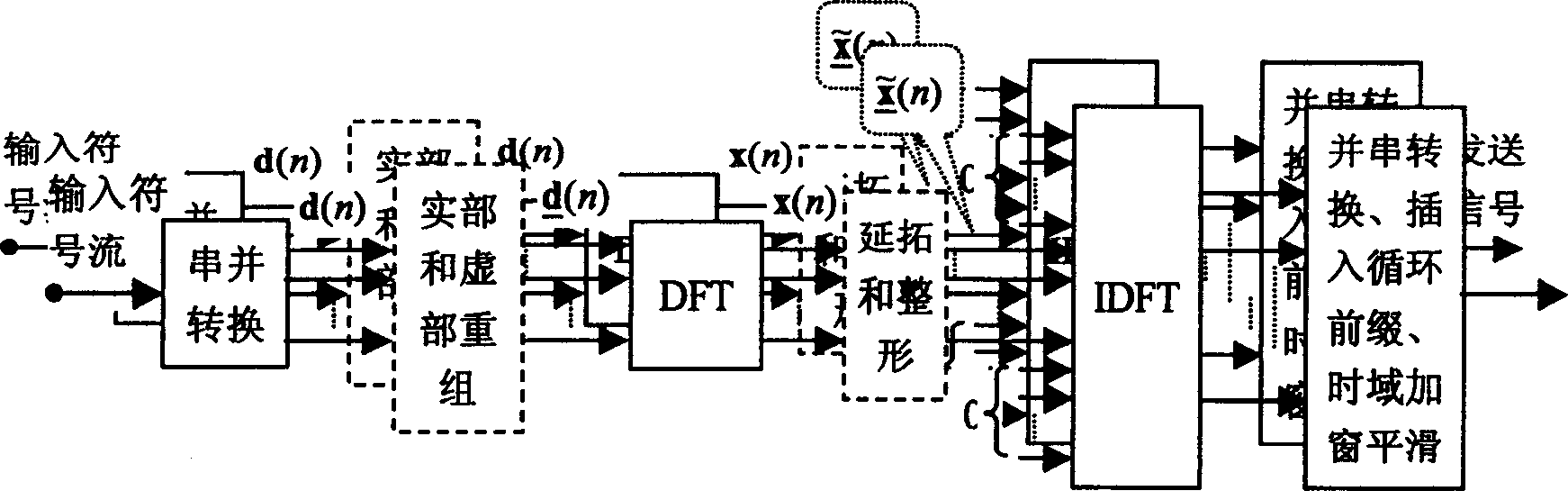 Transmission tech. scheme for low peak equal ratio orthogonal frequency division multiplex