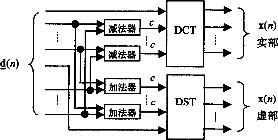Transmission tech. scheme for low peak equal ratio orthogonal frequency division multiplex
