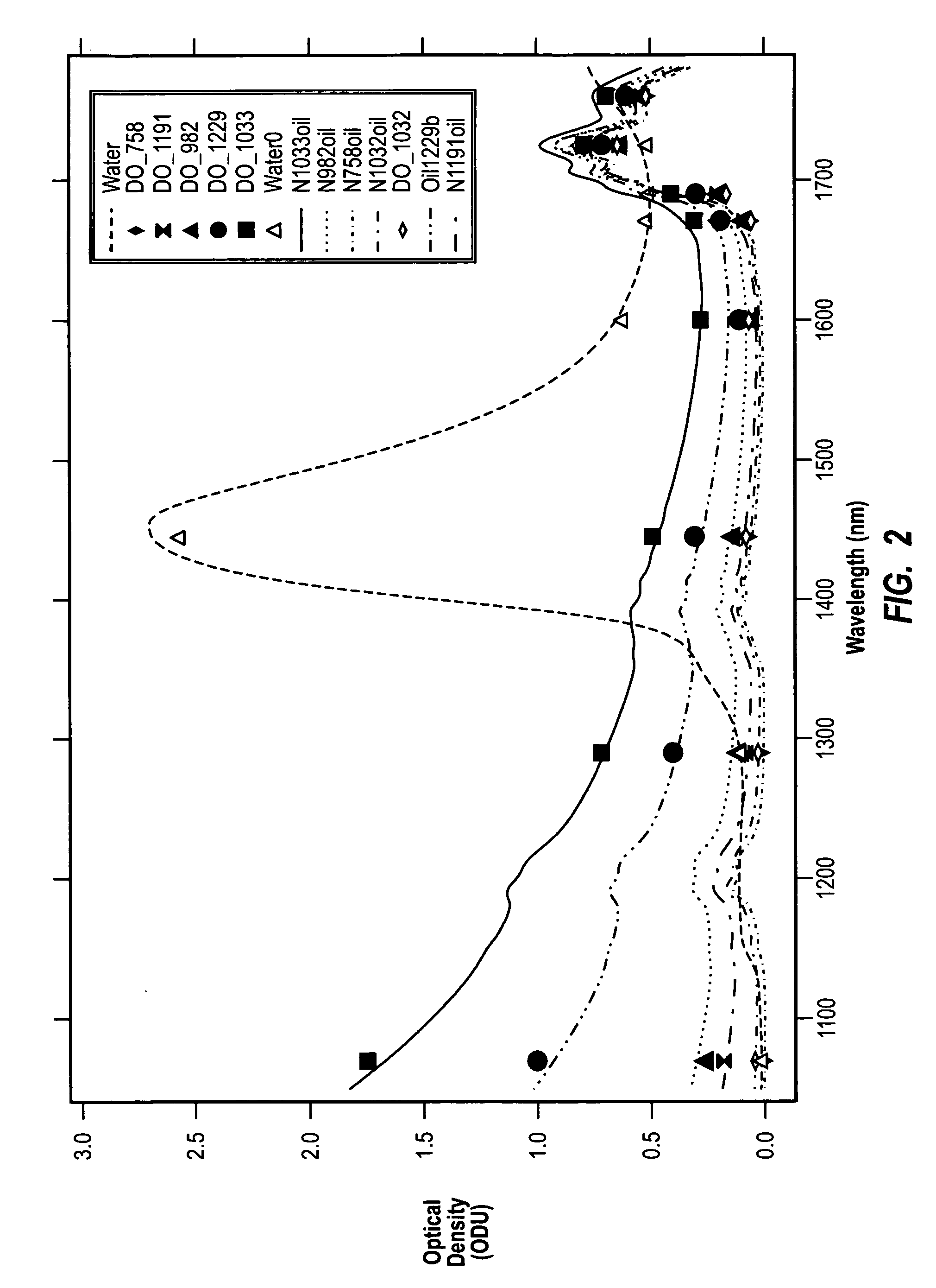 Method and apparatus for composition analysis in a production logging environment