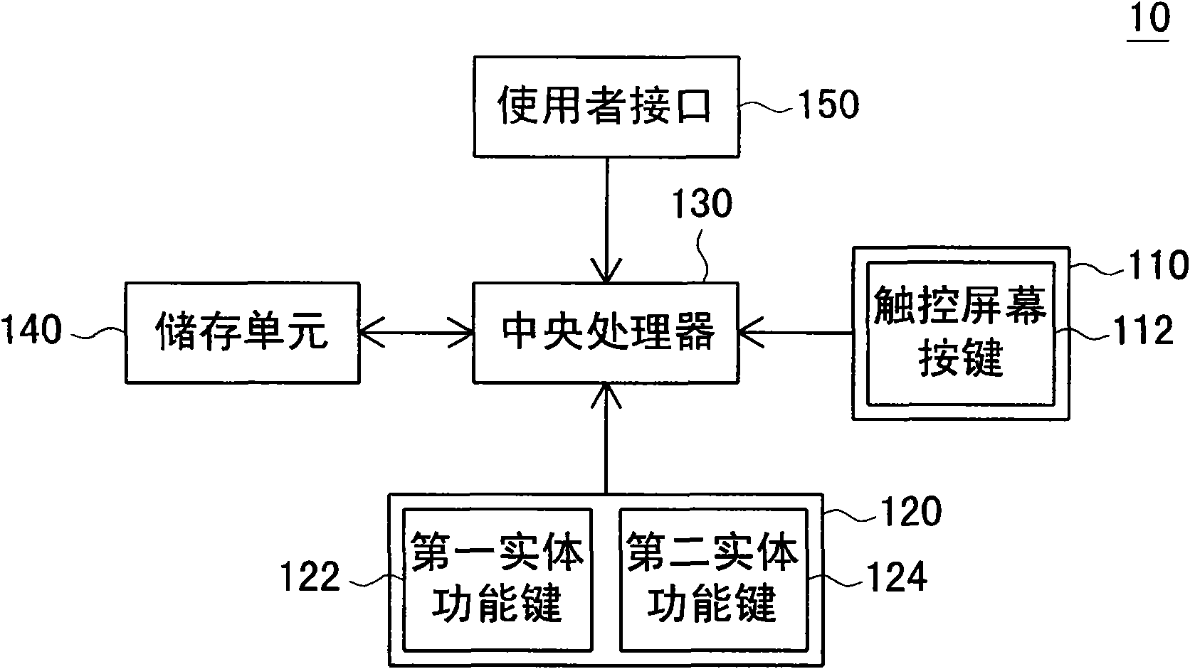 Handheld electronic device and unlocking method thereof