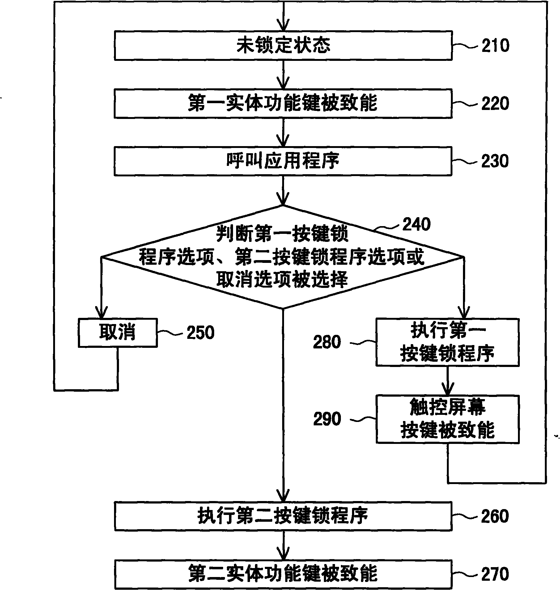 Handheld electronic device and unlocking method thereof