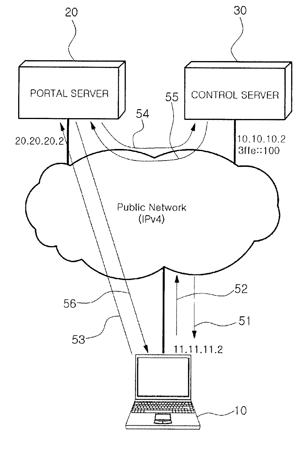 Method for configuring control tunnel and direct tunnel in ipv4 network-based ipv6 service providing system