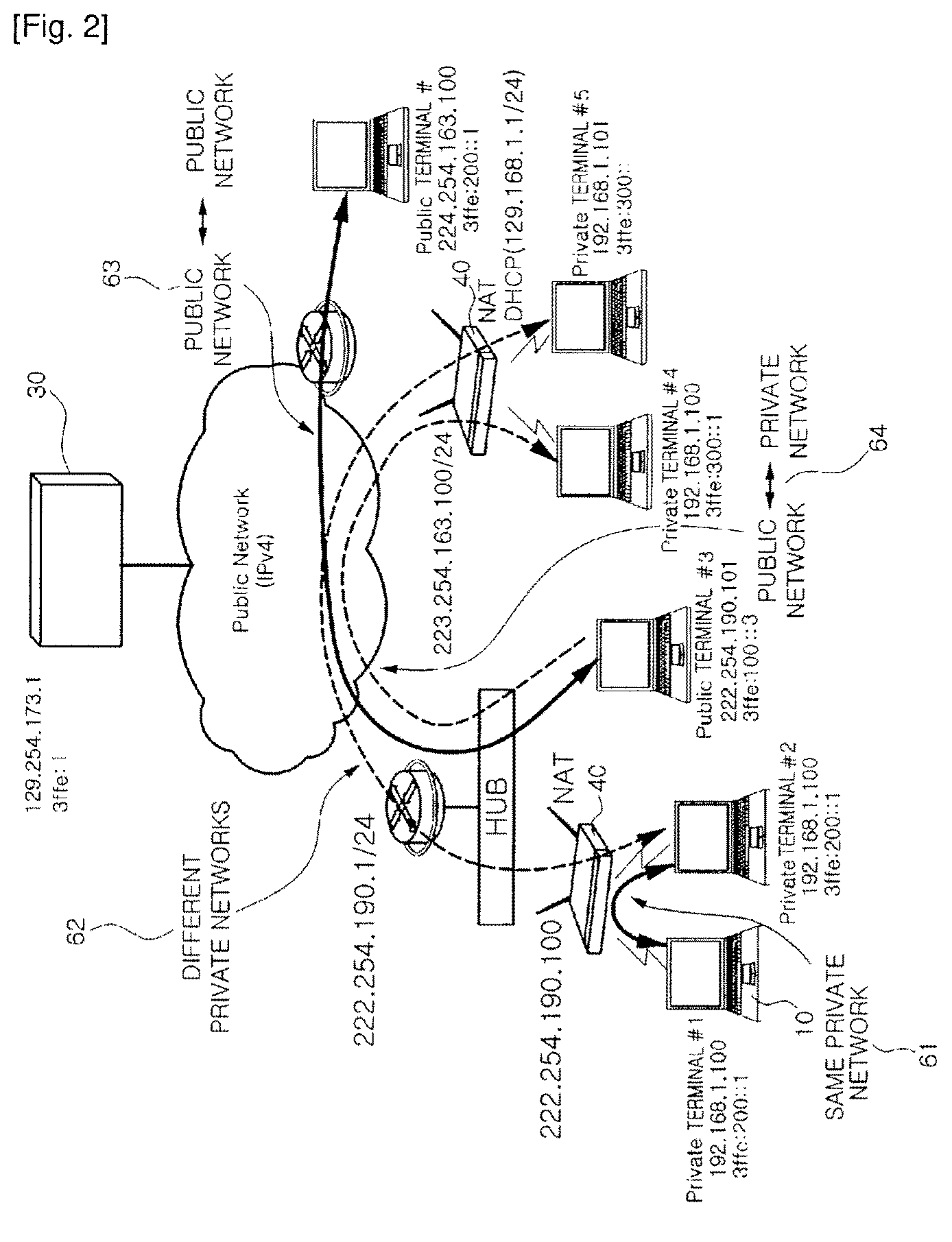 Method for configuring control tunnel and direct tunnel in ipv4 network-based ipv6 service providing system