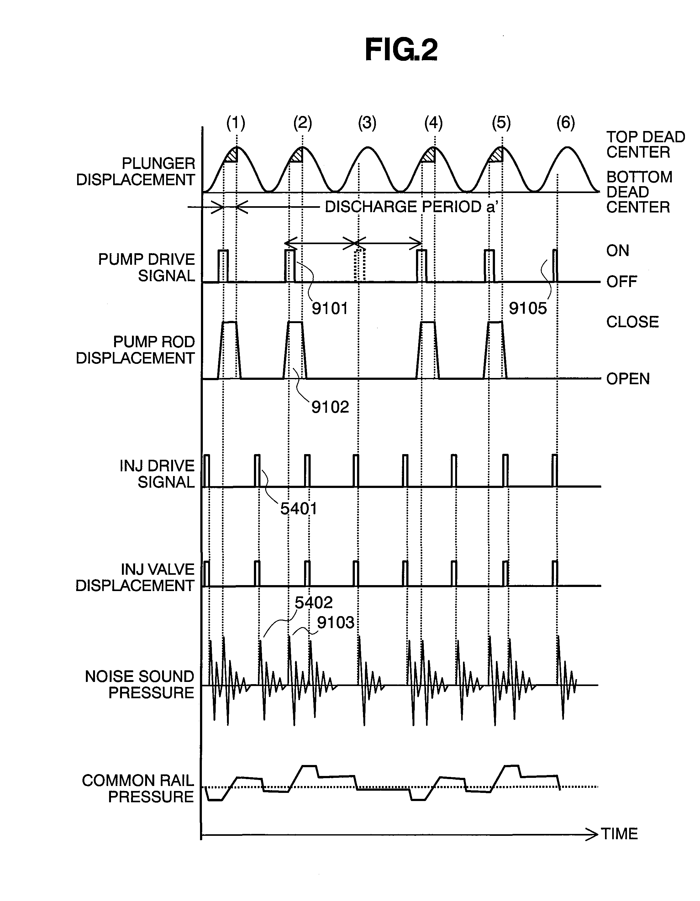 Controlling Apparatus of Variable Capacity Type Fuel Pump and Fuel Supply System