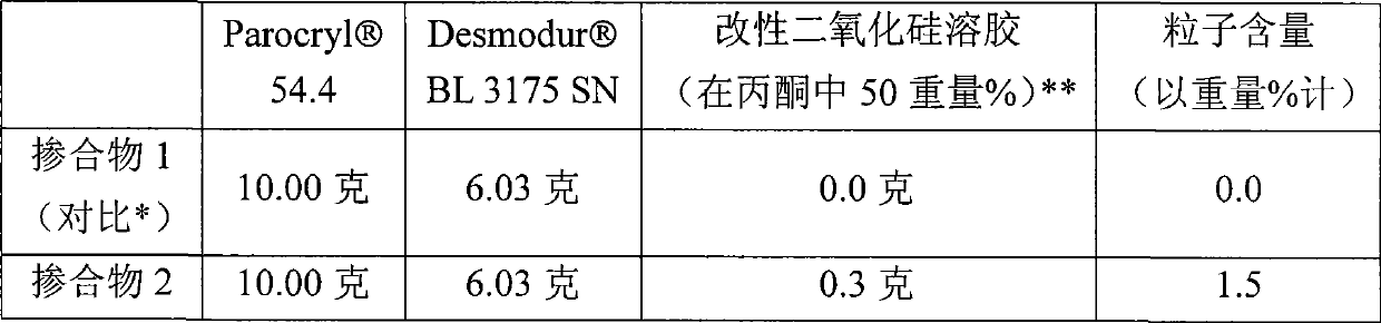 Compositions containing phosphonate-functional particles