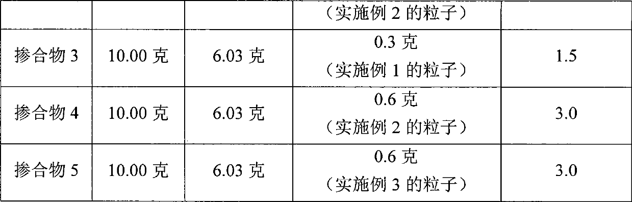 Compositions containing phosphonate-functional particles