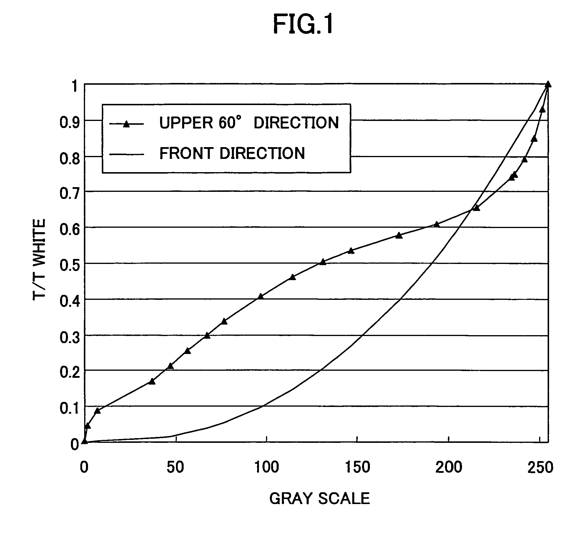 Liquid crystal display device comprising a second transistor between sub-picture element electrodes in each picture element region