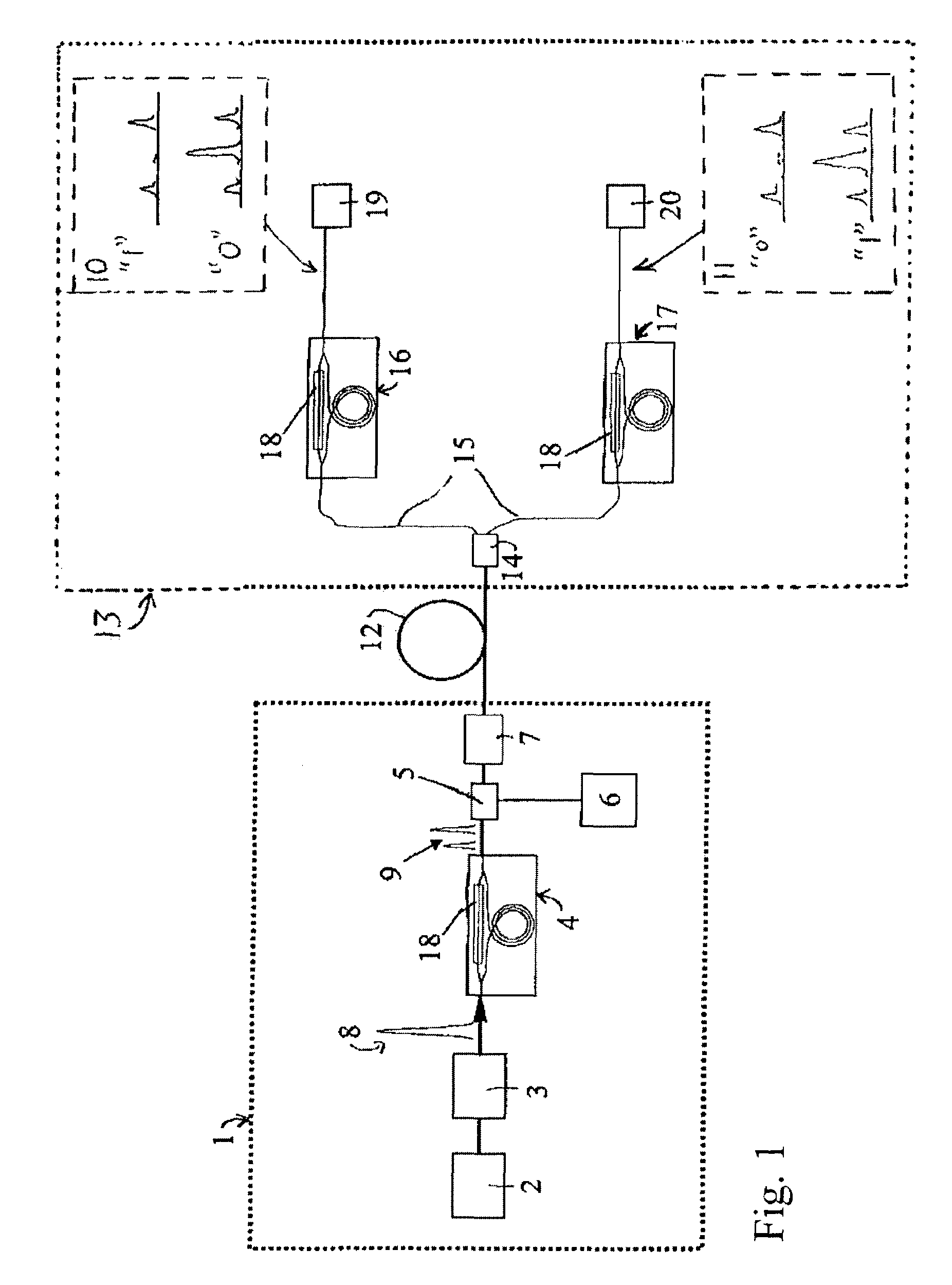 Method and apparatus for use in encrypted communication