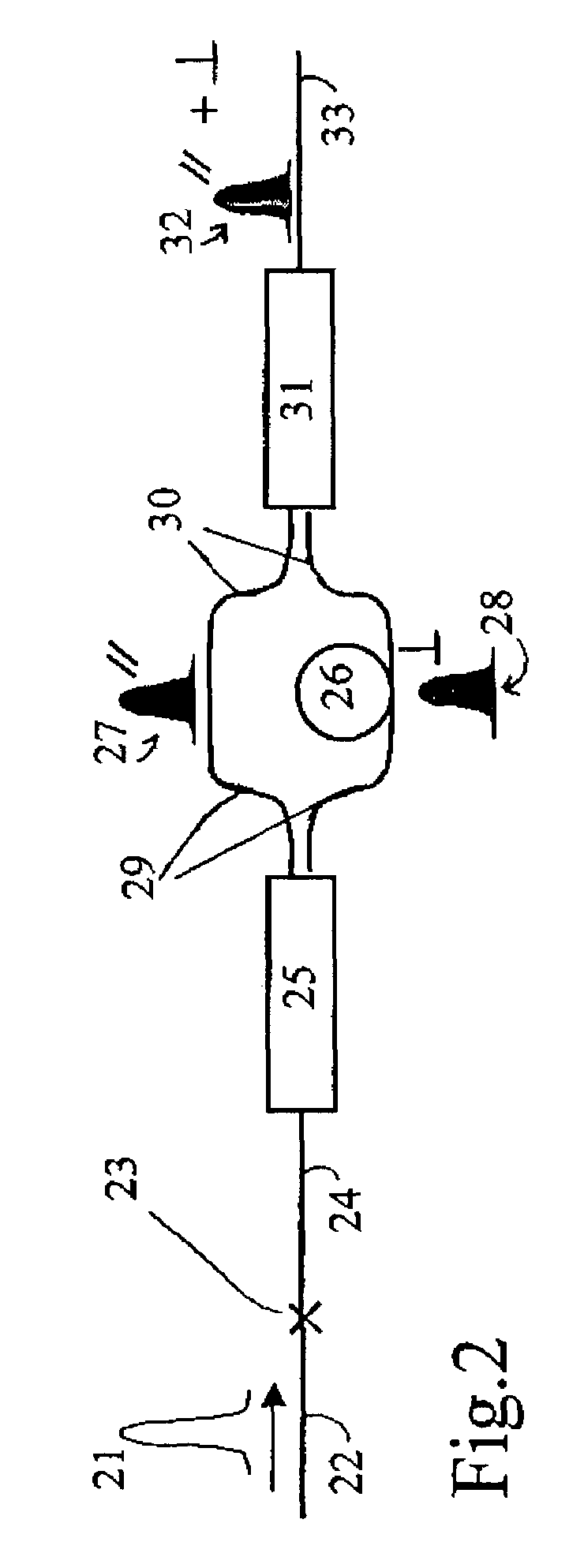 Method and apparatus for use in encrypted communication