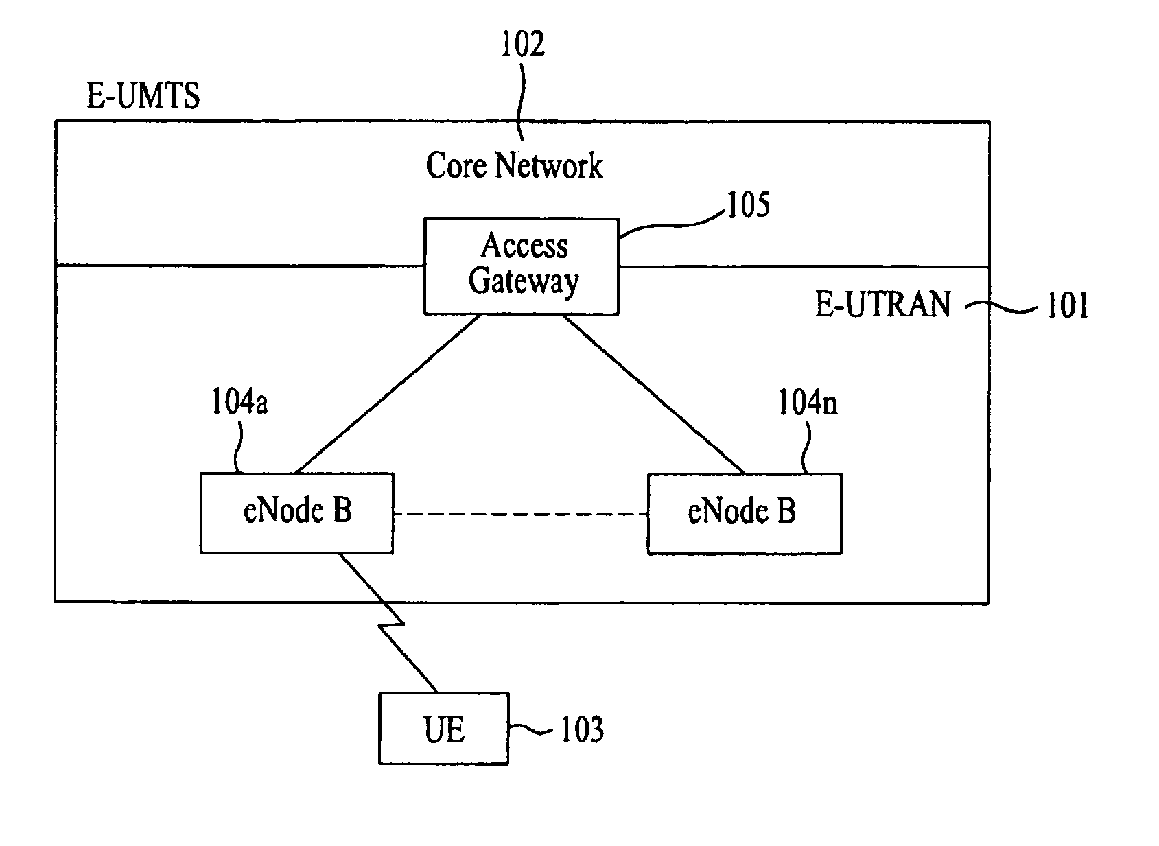 Random access scheme for preventing unnecessary retransmission and user equipment for the same