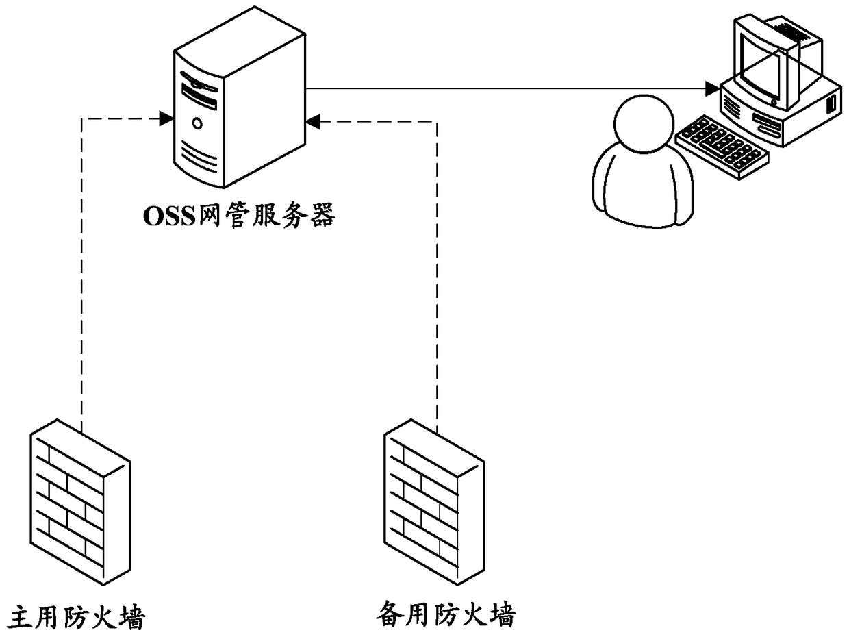 Firewall monitoring method, device and network management platform