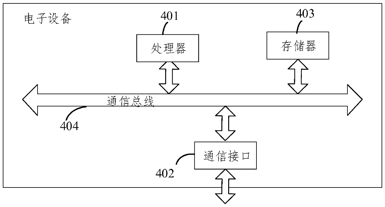 Large-range splicing method and device for vehicle-mounted laser scanning point clouds