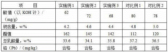 Calcium stearoyl lactylate preparation method and application