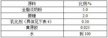 Calcium stearoyl lactylate preparation method and application