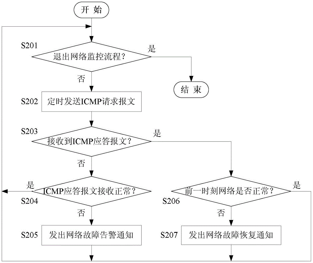 A dual-network hot standby redundancy implementation method for an air traffic control automation system