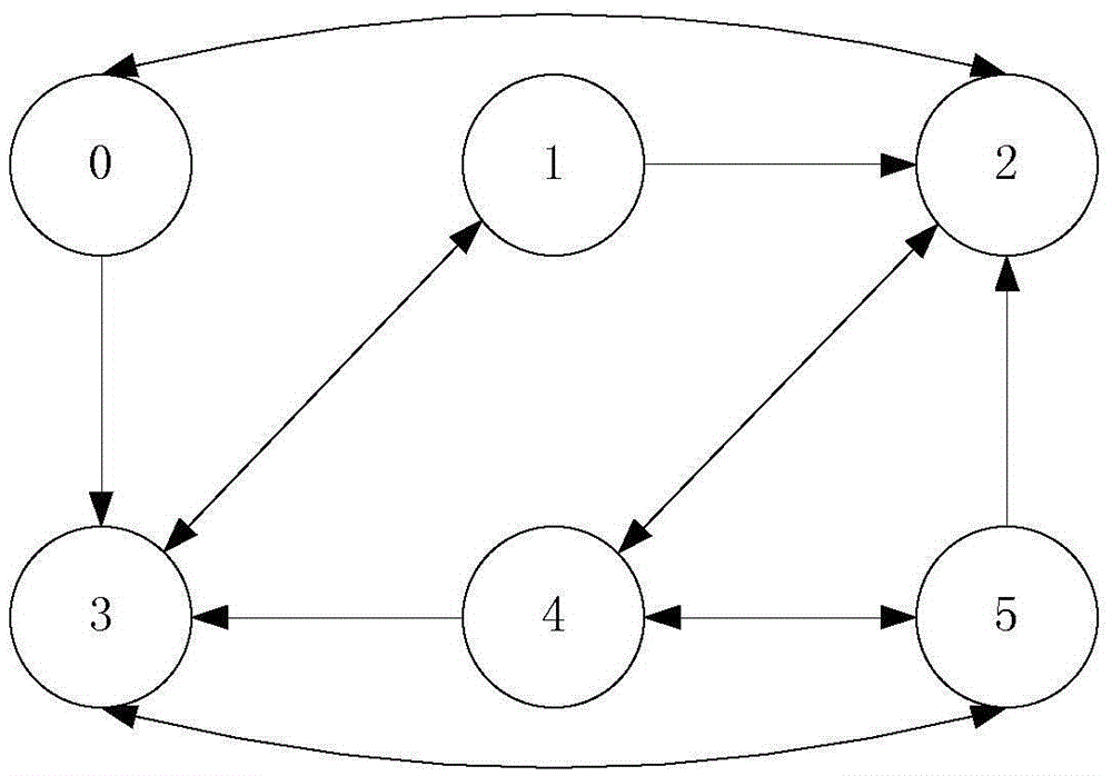 A dual-network hot standby redundancy implementation method for an air traffic control automation system