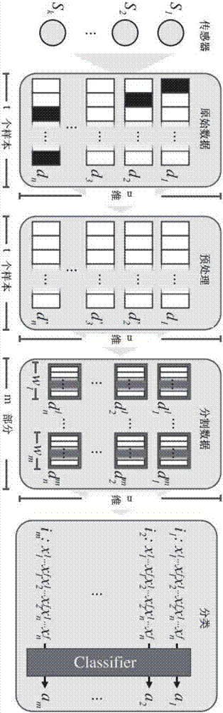 Motion behavior identification method based on LSTM model