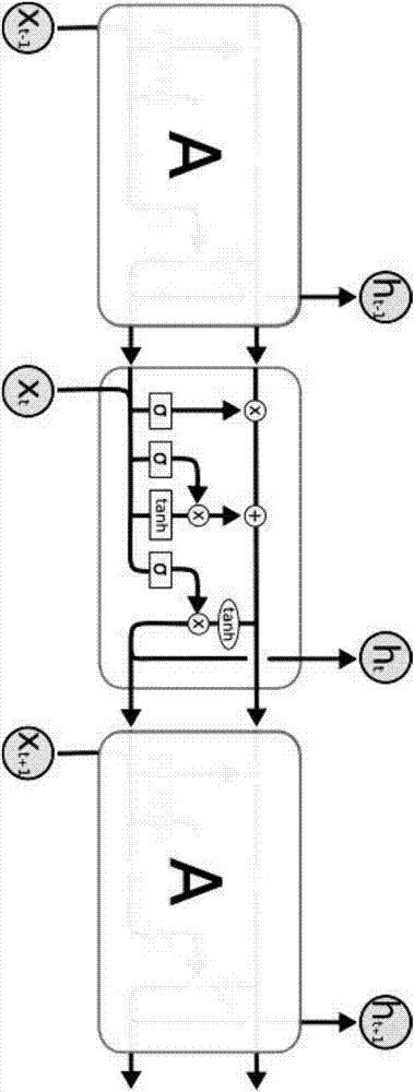 Motion behavior identification method based on LSTM model