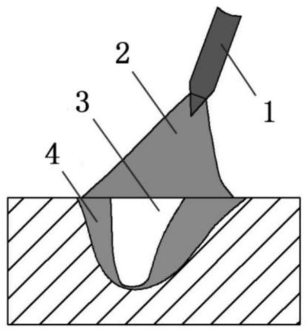 A thick plate ultra-high power laser-deep penetration tig hybrid welding method