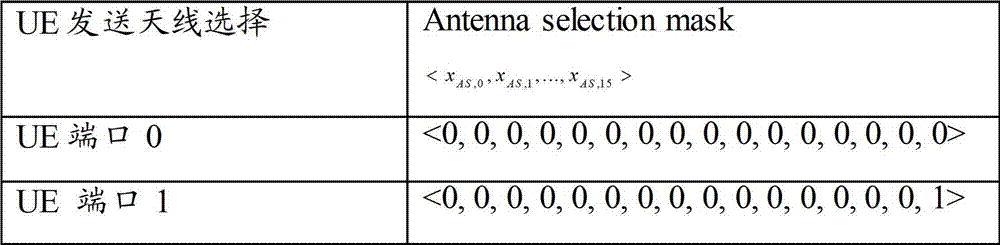 A multi-antenna transmission method based on sounding reference signal, terminal and base station