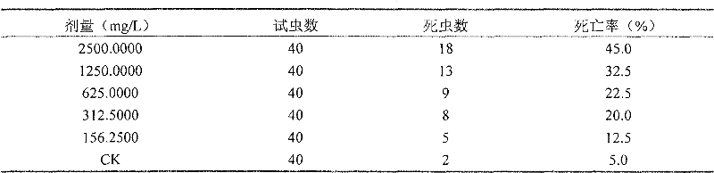 Indoxacarb and fenobucarb compound pesticide