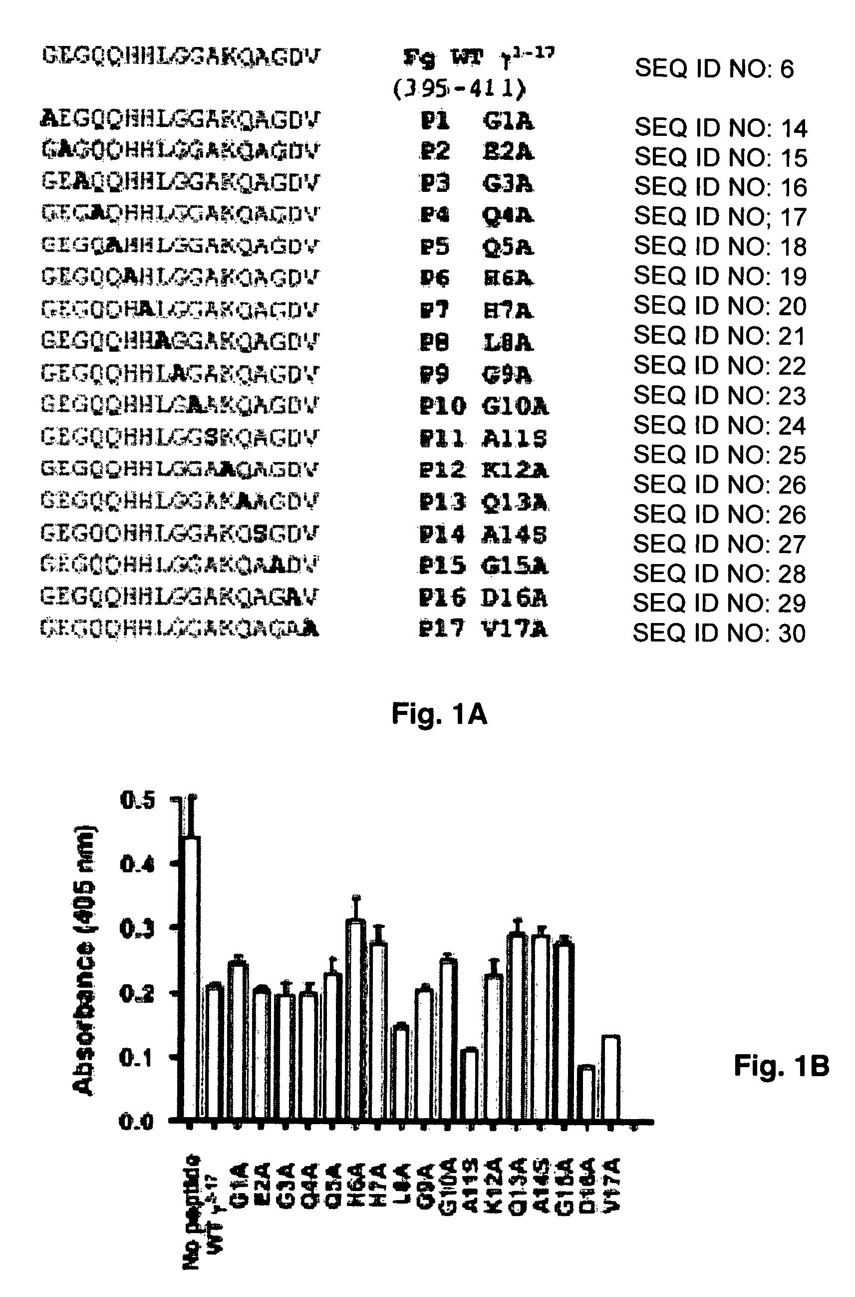 Crystal structure of Staphylococcus aureus clumping factor A in complex with fibrinogen derived peptide and uses thereof