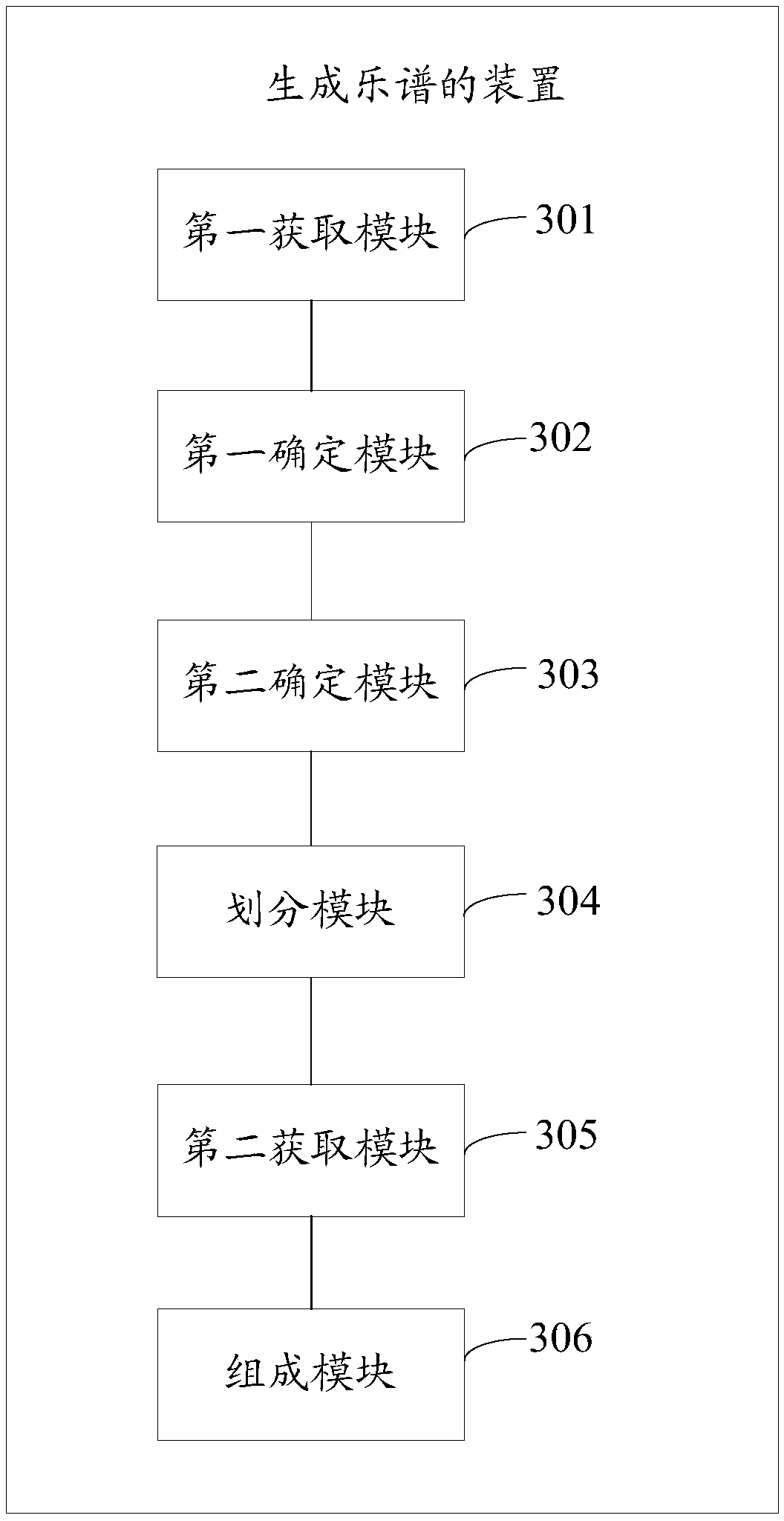 Method and device for generating musical scores