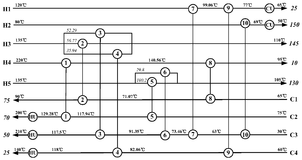 Efficient old heat exchange equipment utilization method for improving industrial heat exchange network