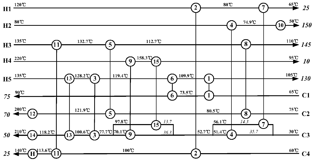 Efficient old heat exchange equipment utilization method for improving industrial heat exchange network