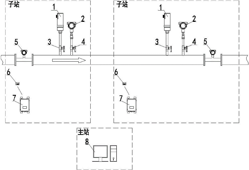 Fluid leakage online supervision and locating system and method