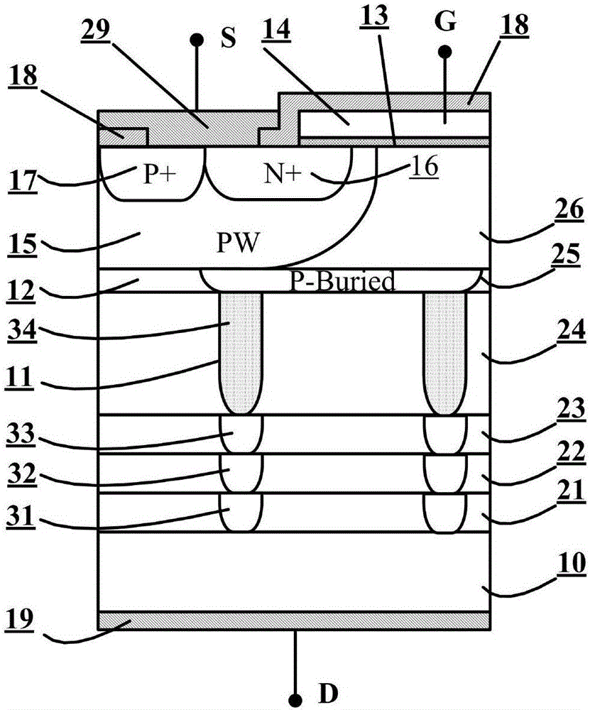 High-voltage metal oxide semiconductor field effect transistor (MOSFET) with derangement super junction P regions and manufacturing method of MOSFET