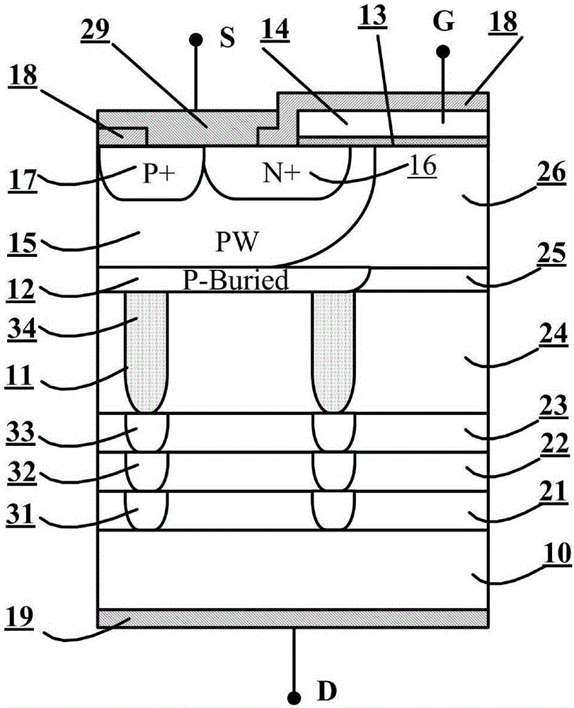 High-voltage metal oxide semiconductor field effect transistor (MOSFET) with derangement super junction P regions and manufacturing method of MOSFET