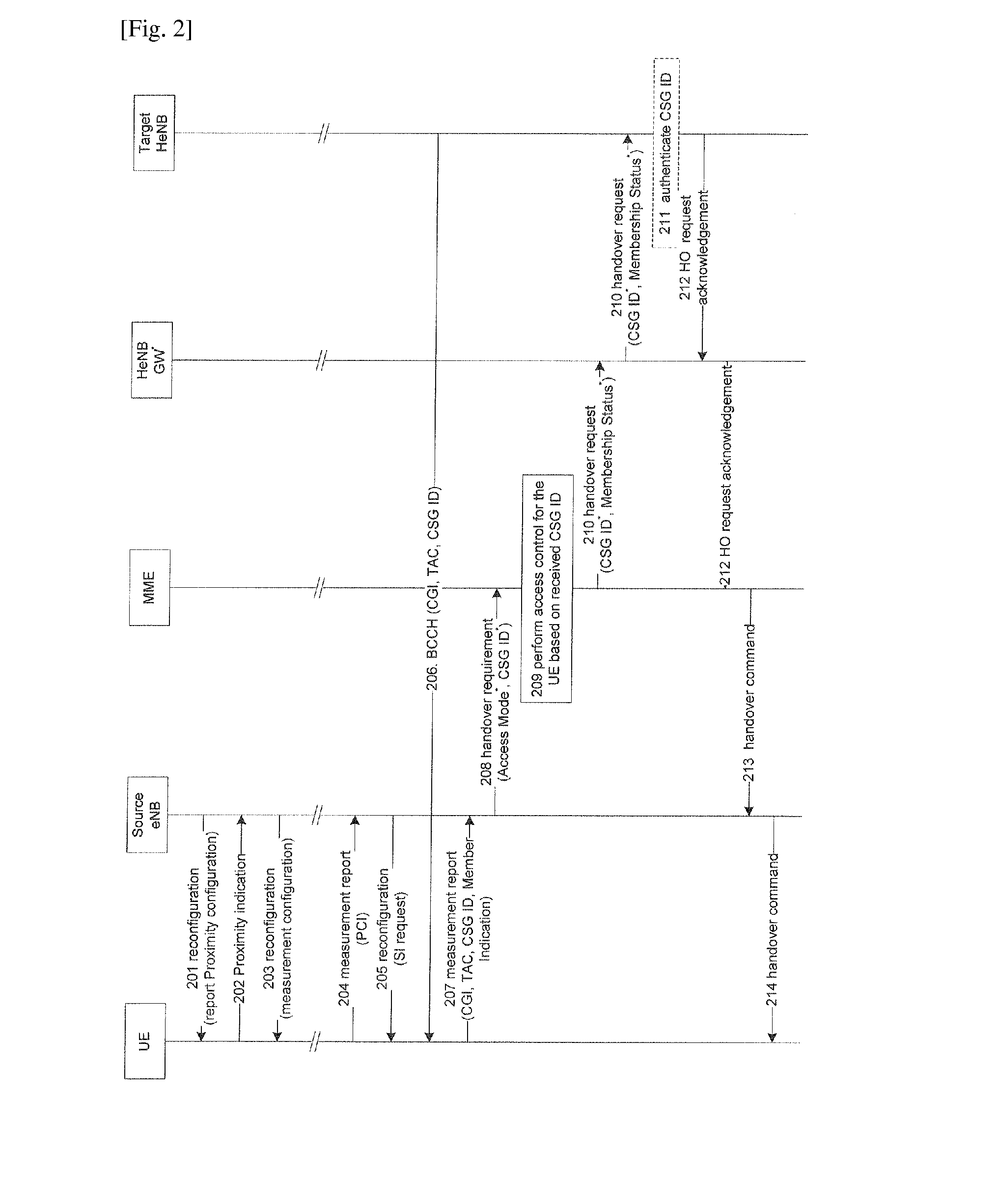 Apparatus and method for supporting handover to csg cell or hybrid cell