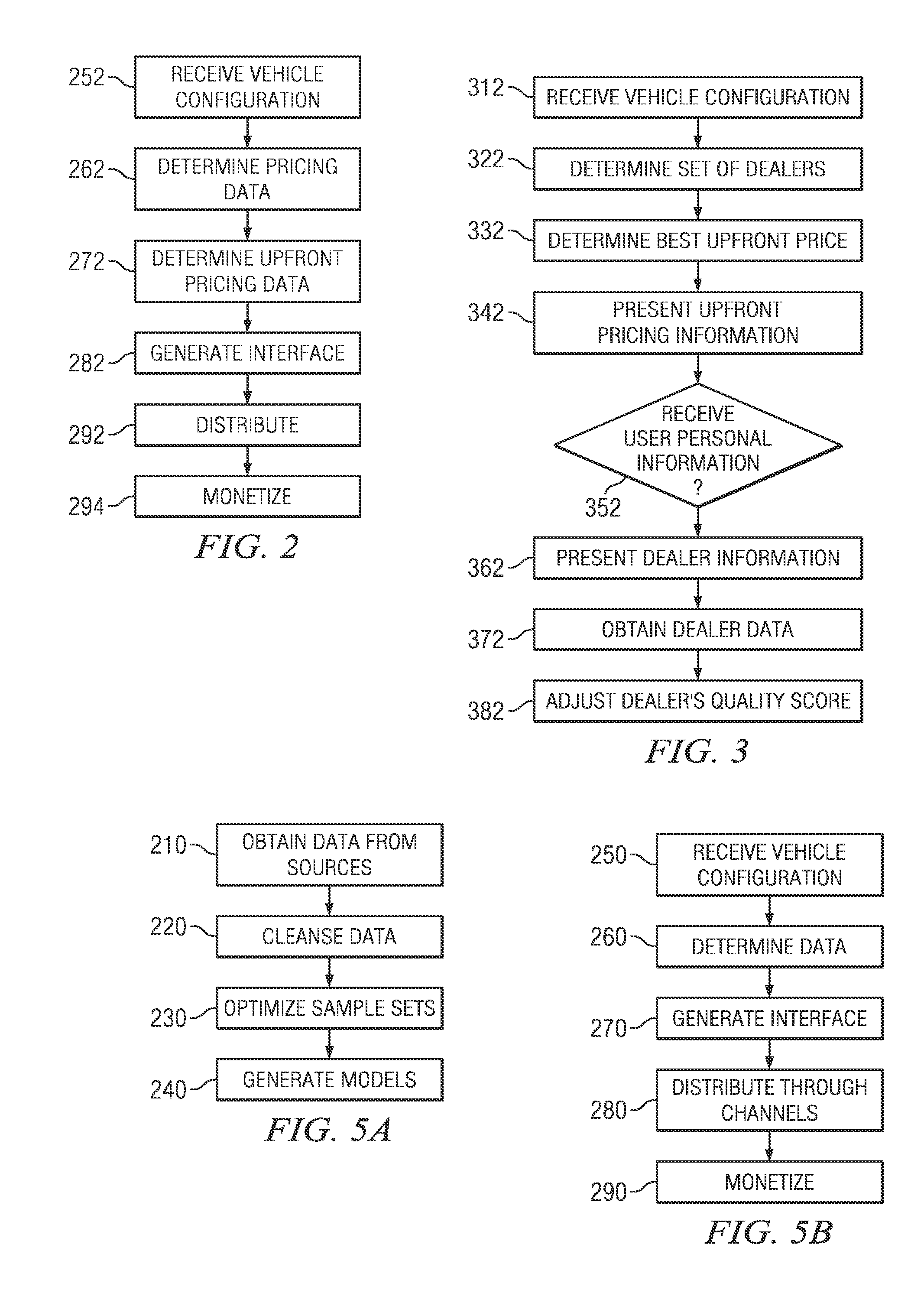 Systems and Methods for Automatic Popular Configuration Generation