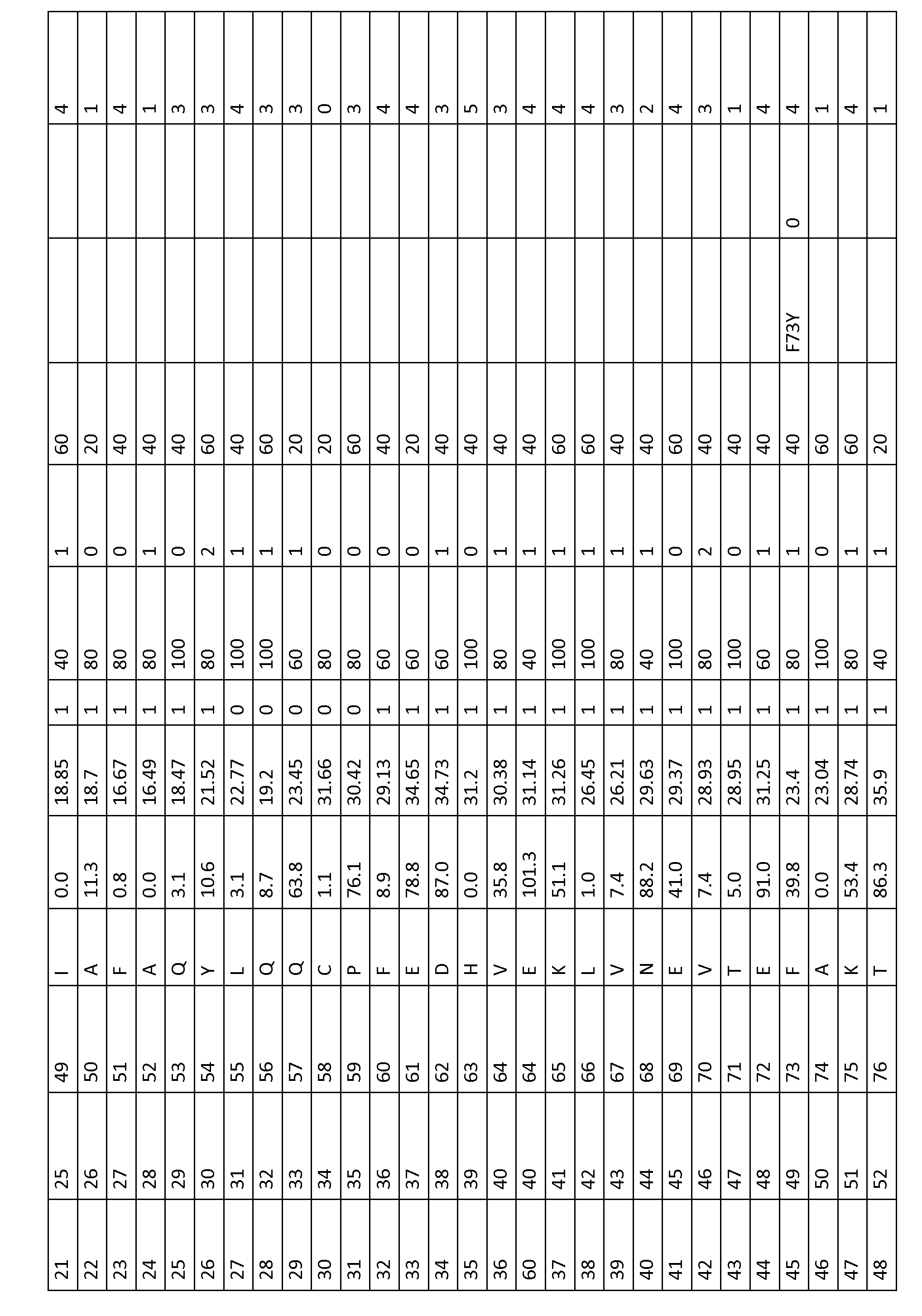 Albumin variants and conjugates